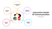101234-interaction-model-of-communication-04