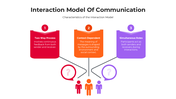 101234-interaction-model-of-communication-05