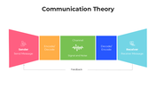 101237-communication-theory-03