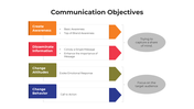 101243-communication-objectives-01