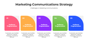 101247-marketing-communications-strategy-05