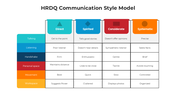 101250-hrdq-communication-style-model-02