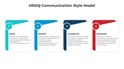 101250-hrdq-communication-style-model-04