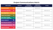 Project communication matrix with a categorized table format showing information flow between stakeholders.
