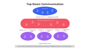 101253-top-down-communication-01