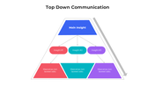 101253-top-down-communication-03