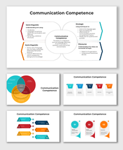 Presentation slides explaining socio-linguistic, strategic, and discourse aspects of communication competence.