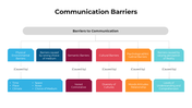 101257-communication-barriers-08