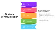 101259-strategic-communication-05
