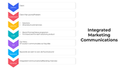 101263-integrated-marketing-communications-02