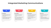 101263-integrated-marketing-communications-05