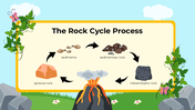 101265-earth-science-subject-for-elementary-rock-cycle-07