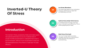 101267-inverted-u-theory-of-stress-01
