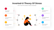 101267-inverted-u-theory-of-stress-02