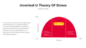 101267-inverted-u-theory-of-stress-06