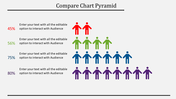 Layered comparison chart displaying human figures in ascending percentages placed in a grey background.
