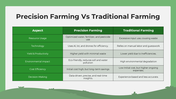 101339-precision-farming-powerpoint-07