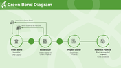 101343-green-bonds-04