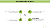 101344-green-coding-03