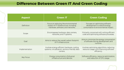 101344-green-coding-07