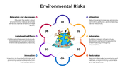 101357-environmental-risks-03