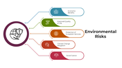 101357-environmental-risks-05