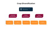 101358-crop-diversification-02