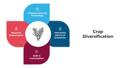 101358-crop-diversification-04
