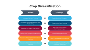 101358-crop-diversification-05