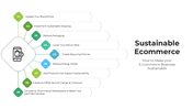 101361-sustainable-e-commerce-03