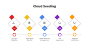 101363-cloud-seeding-02