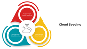 101363-cloud-seeding-03