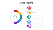 101363-cloud-seeding-04