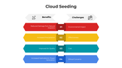 101363-cloud-seeding-05