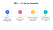 101370-effects-of-ozone-depletion-03
