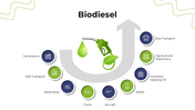 101375-biodiesel-04