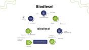 101375-biodiesel-05