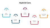 101382-hybrid-cars-02
