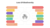 101387-loss-of-biodiversity-02