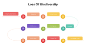 101387-loss-of-biodiversity-04
