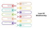 101387-loss-of-biodiversity-05