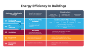 101391-energy-efficiency-in-buildings-02