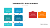 101394-green-public-procurement-02