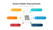 101394-green-public-procurement-03