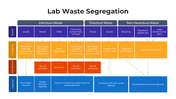 101395-lab-waste-segregation-02