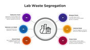 101395-lab-waste-segregation-03