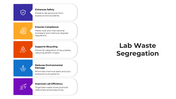 101395-lab-waste-segregation-04