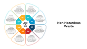 101398-non-hazardous-waste-02