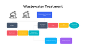 101400-wastewater-treatment-02