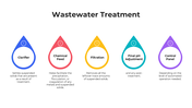 101400-wastewater-treatment-03